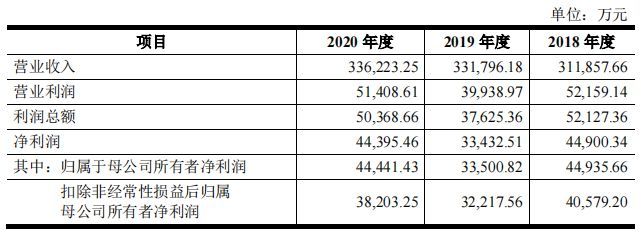 爱慕股份毛利率逐年下滑 内衣产品多次被曝质量问题