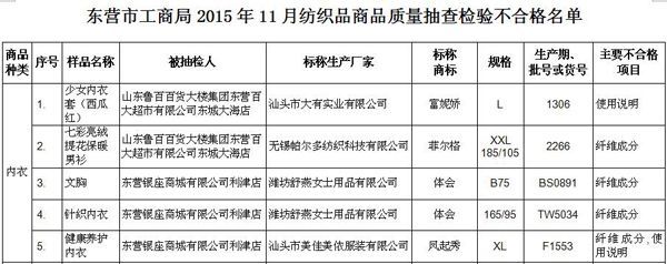 东营工商抽检20批次内衣 5批次产品不合格
